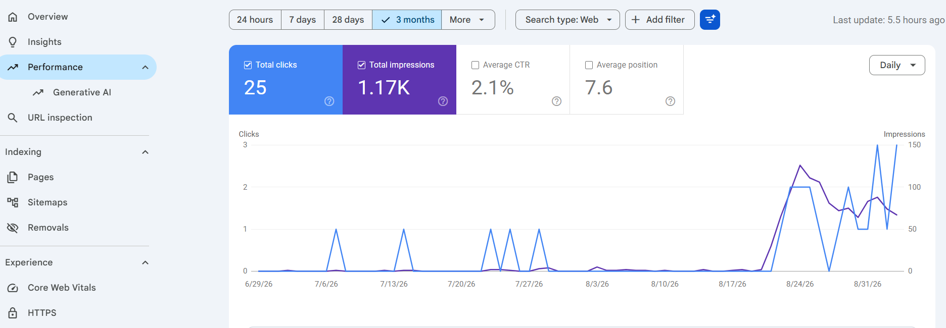 Bukti hasil Jasa Audit Website untuk Founder, Cepetpay.com