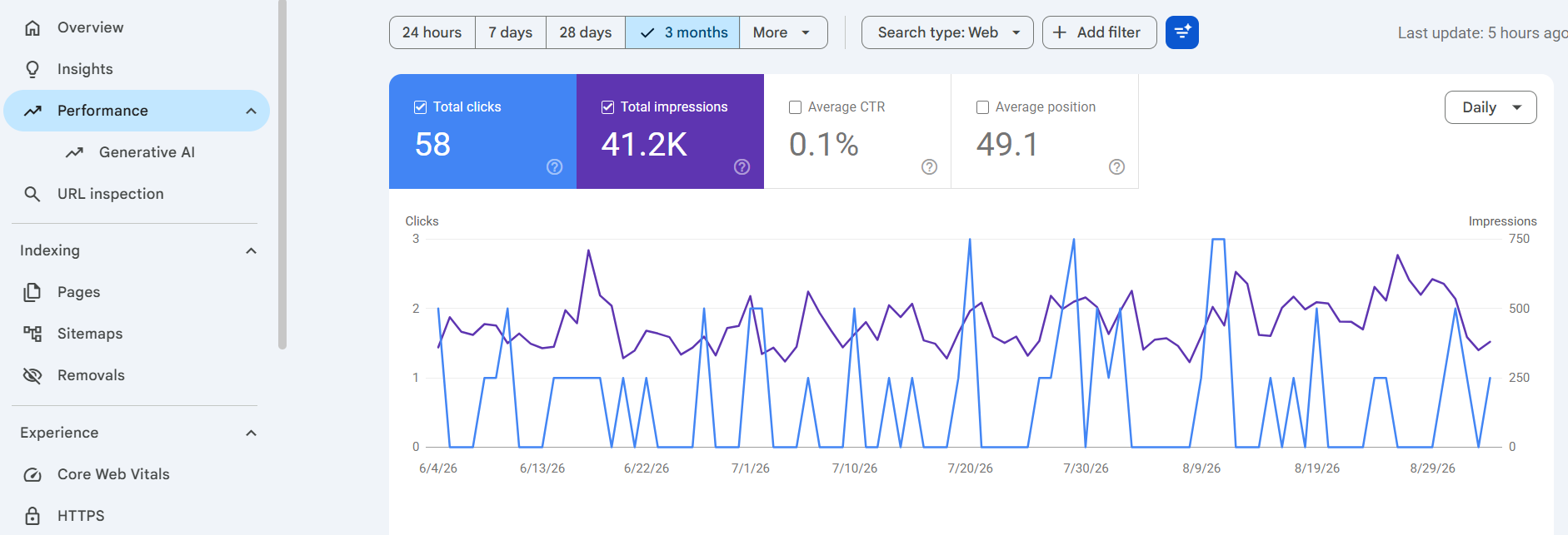 Bukti hasil Jasa Audit Website untuk Founder, LIMANi Provision